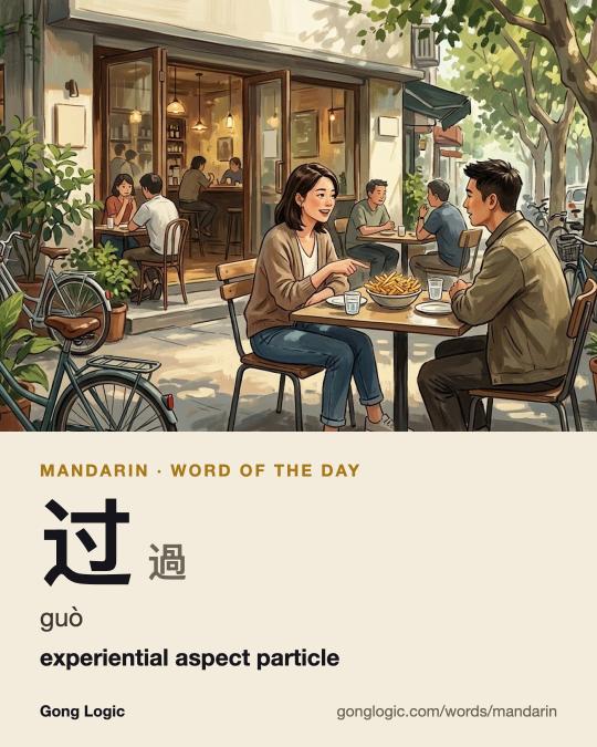 The Mandarin word 过, illustrated